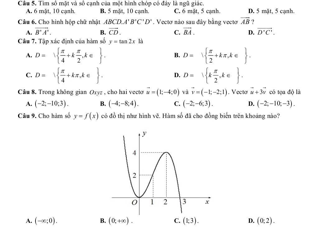 Tìm số mặt và số cạnh của một hình chóp có đáy là ngũ giác.
A. 6 mặt, 10 cạnh. B. 5 mặt, 10 cạnh. C. 6 mặt, 5 cạnh. D. 5 mặt, 5 cạnh.
Câu 6. Cho hình hộp chữ nhật BC D...A'B'C'D'. Vectơ nào sau đây bằng vectơ vector AB ?
A. vector B'A'. B. vector CD. C. vector BA. D. vector D'C'. 
Câu 7. Tập xác định của hàm số y=tan 2xla
A. D=  π /4 +k π /2 ,k∈ . D=sqrt( frac π )2+kπ ,k∈ . 
B.
C. D=sqrt( frac π )4+kπ ,k∈ . D=sqrt(kfrac π )2,k∈ . 
D.
Câu 8. Trong không gian yz , cho hai vecto O vector u=(1;-4;0) và vector v=(-1;-2;1). Vecto vector u+3vector v có tọa độ là
A. (-2;-10;3). B. (-4;-8;4). C. (-2;-6;3). D. (-2;-10;-3). 
Câu 9. Cho hàm số y=f(x) có đồ thị như hình vẽ. Hàm số đã cho đồng biến trên khoảng nào?
A. (-∈fty ;0). B. (0;+∈fty ). C. (1;3). D. (0;2).