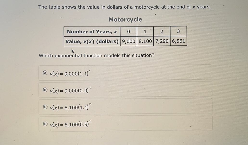 The table shows the value in dollars of a motorcycle at the end of x years.
Motorcycle
Which exponential function models this situation?
A v(x)=9,000(1.1)^x
v(x)=9,000(0.9)^x
v(x)=8,100(1.1)^x
D v(x)=8,100(0.9)^x