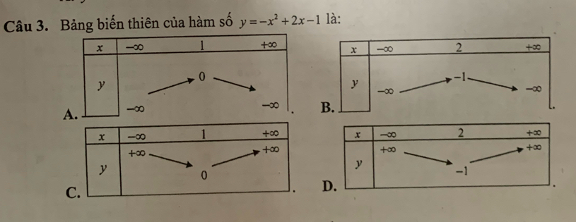 Bảng biến thiên của hàm số y=-x^2+2x-1 là:
x -∞ 2 +∞
+∞
+∞
y
-1
D.