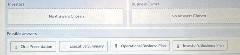 Investors Business Owner
No Answers Chosen No Answers Chosen
Possible answers
Oral Presentation beginarrayr □ □  □ □  □ □ endarray Executive Summary Operational Business Plan beginarrayr 1249 hline endarray Investor's Business Plan