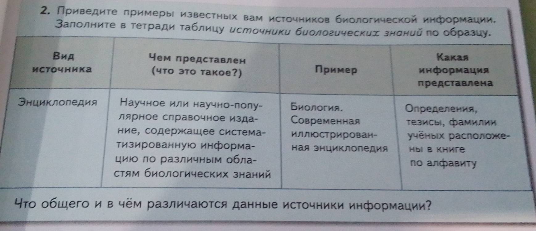 Приведите πримерые известηыех вам источников биологической иηформации. 
Залолниτе в τетради τаблицу 
о общего и в чём различаются данные источники информации