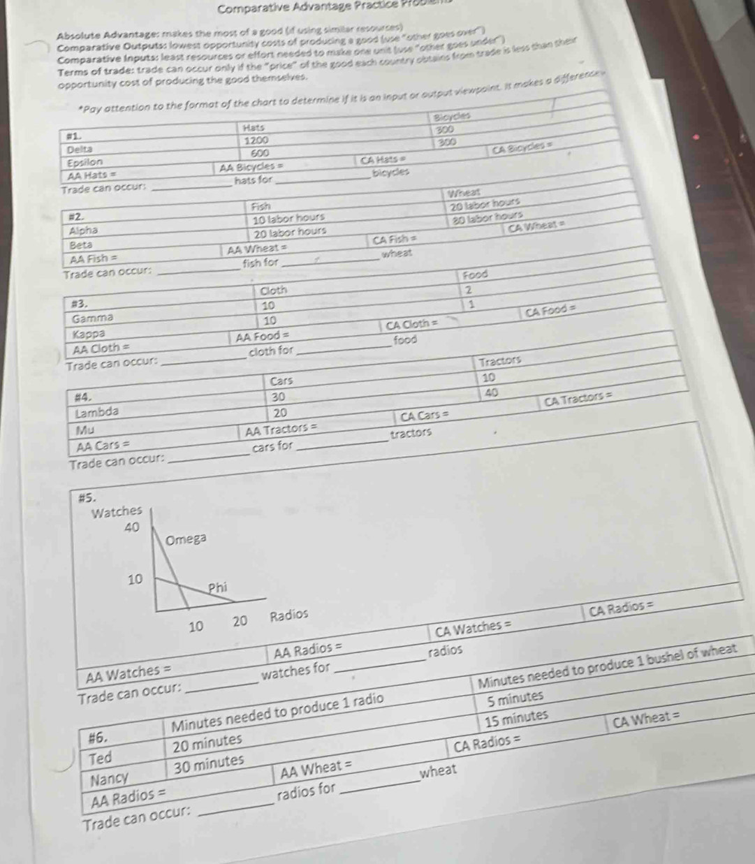 Comparative Advantage Practice Proble 
Absolute Advantage: makes the most of a good (if using similar resourses) 
Comparative Outputss lowest opportunity costs of producing a good (use "other goes over" ) 
Comparative Inputs: least resources or effort needed to make one unit (use "other goes under" ) 
Terms of trade: trade can occur only if the "price" of the good each country obtains from trade is less than their 
opportunity cost of producing the good themselves. 
*Pav attention to the format of the chart to determine if it is an input or output viewpoint. It makes a difference 
#1. Hats Bioycles
300
Delta 1200 300
Epsilon 600
CA Bicycles =
AA Hats = AA Bicycles = CA Hạts = 
Trade can occur: _hats for_ bioycles 
#2. Fish Wheat 
Alpha 10 labor hours 20 labor hours
20 labor hours
AA Wheat = CA Fish = CA Wheat = 
Beta 20 labor hours
AA Fi sh=
Trade can occur: _fish for _wheat 
Food 
Cloth 2 
#3. 10 1 
CA Food = 
Gamma 10 
Kappa 
AA Cloth = AA Food = | CA Cloth = 
Trade can occur: _cloth for_ food 
Cars Tractors
10
#4. 30
40
CA Tractors = 
Lambda 20
AACars= CA Cars =
Mu AA Tract ofs=
Trade can occur:_ cars for _tractors 
#5. 
Watches
40
Omega 
10 Phi 
10 20 Radios
CA Radios =
radios
AA Watches = AA Radios = CA Watches =
Trade can occur: _watches for
Minutes needed to produce 1 radio Minutes needed to produce 1 bushel of wheat
5 minutes
15 minutes
#6.
20 minutes
CA Radios = CA Wheat =
Ted 
Nancy 30 minutes
AA Radios = AA Wheat = wheat 
Trade can occur: _radios for