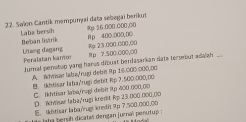 Salon Cantik mempunyai data sebagai berikut
Laba bersih Rp 16.000.000,00
Beban listrik Rp 400.000,00
Utang dagang Rp 23.000.000,00
Peralatan kantor Rp 7.500.000,00
Jurnal penutup yang harus dibuat berdasarkan data tersebut adalah ....
A. Ikhtisar laba/rugi debit Rp 16.000.000,00
B. Ikhtisar laba/rugi debit Rp 7.500.000,00
C. Ikhtisar laba/rugi debit Rp 400.000,00
D. Ikhtisar laba/rugi kredit Rp 23.000.000,00
E. Ikhtisar laba/rugi kredit Rp 7.500.000,00
n laha bersih dicatat dengan jurnal penutup :