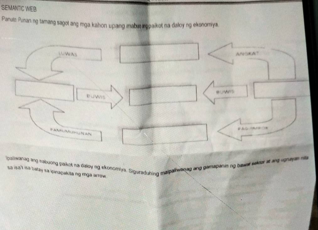 SEMANTIC WEB 
Panulo: Punan ng tamang sagot ang mga kahon upang mabw æ paikot na daloy ng ekonomiya. 
paliwanag ang nabuong paikot na daloy ng ekonomiya. Siguraduhing malpaliwanng ang gamapanin ng bawar sekter at ang ugnayan nila 
sa isa't isa batay sa ipinapakita ng mga arrow .