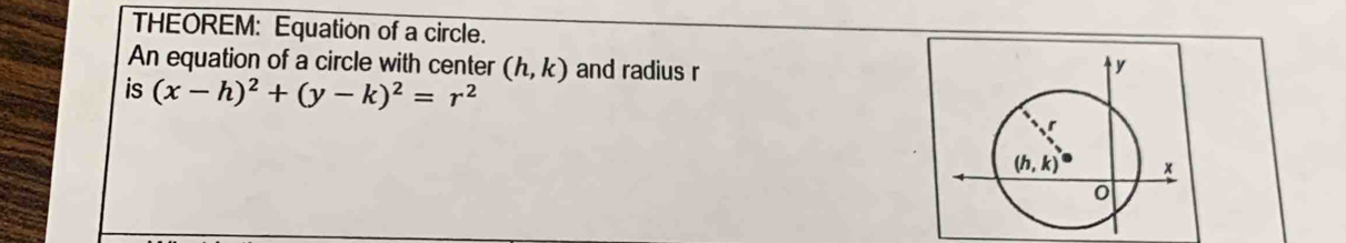 THEOREM: Equation of a circle.
An equation of a circle with center (h,k) and radius r 
is (x-h)^2+(y-k)^2=r^2