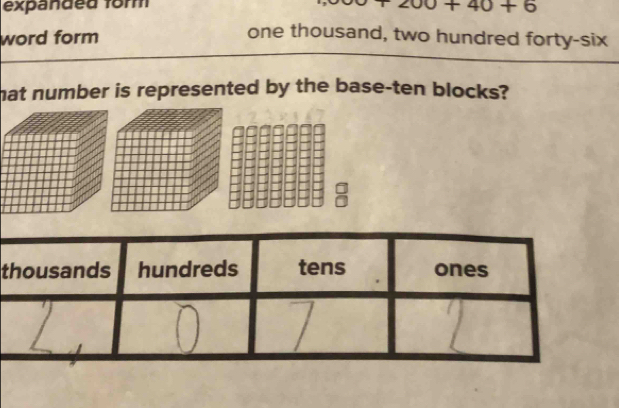 expanded form 00+40+6
word form 
one thousand, two hundred forty-six 
hat number is represented by the base-ten blocks? 
t