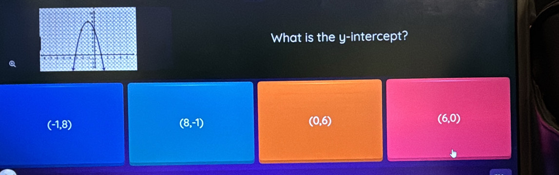 What is the y-intercept?
Q
(-1,8) (8,-1) (0,6) (6,0)