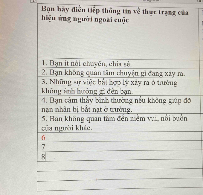 Bạn hãy điề