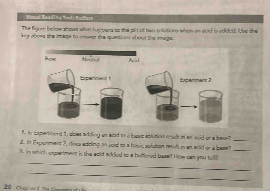 Visual Reading Tool: Buffers 
The figure below shows what happens to the pH of two solutions when an acid is added. Use the 
key above the image to answer the questions about the image. 
Base Neutral Acid 
Experiment 1 Experiment 2 
1. In Experiment 1, does adding an acid to a basic solution result in an acid or a base?_ 
2. In Experiment 2, does adding an acid to a basic solution result in an acid or a base?_ 
_ 
3. In which experiment is the acid added to a buffered base? How can you tell? 
_ 
20 Chaptoe 2 The Chemistty of Life