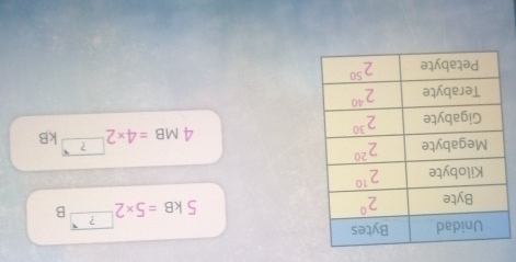 5kB=5* 2
? B
4MB=4* 2 ? kB