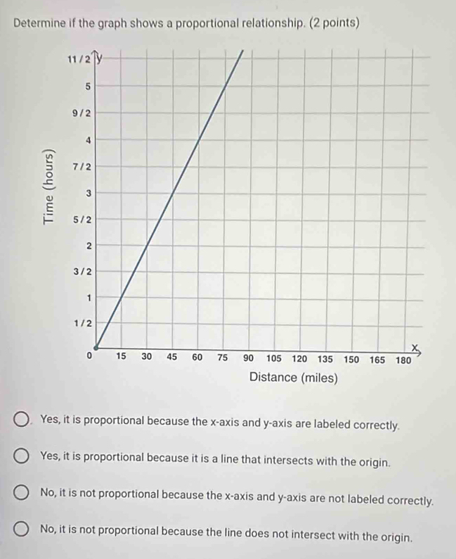 Determine if the graph shows a proportional relationship. (2 points)
Yes, it is proportional because the x-axis and y-axis are labeled correctly.
Yes, it is proportional because it is a line that intersects with the origin.
No, it is not proportional because the x-axis and y-axis are not labeled correctly.
No, it is not proportional because the line does not intersect with the origin.