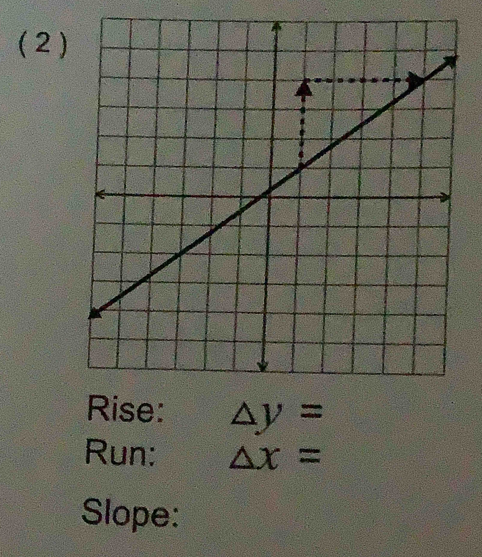 ( 2 )
△ y=
Run:
△ x=
Slope: