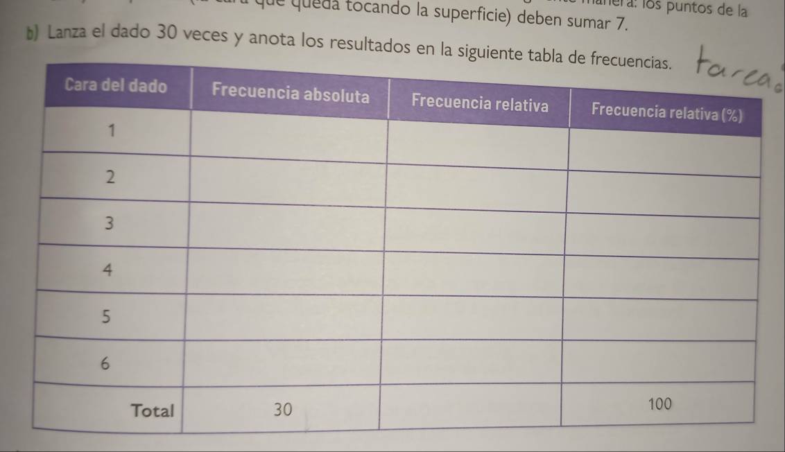 lera: los puntos de la 
que queda tocando la superficie) deben sumar 7. 
b) Lanza el dado 30 veces y anota los resultados