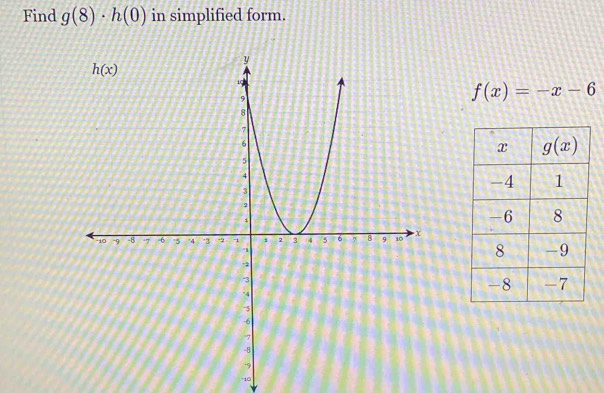 Find g(8)· h(0) in simplified form.
f(x)=-x-6
-10