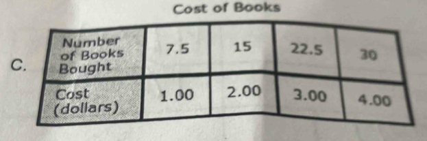 Cost of Books