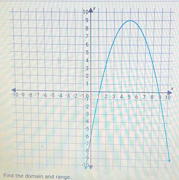 y
x
0
Find the domain and range.