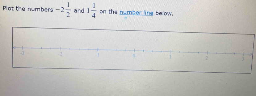 Plot the numbers -2 1/2  and 1 1/4  on the number line below.