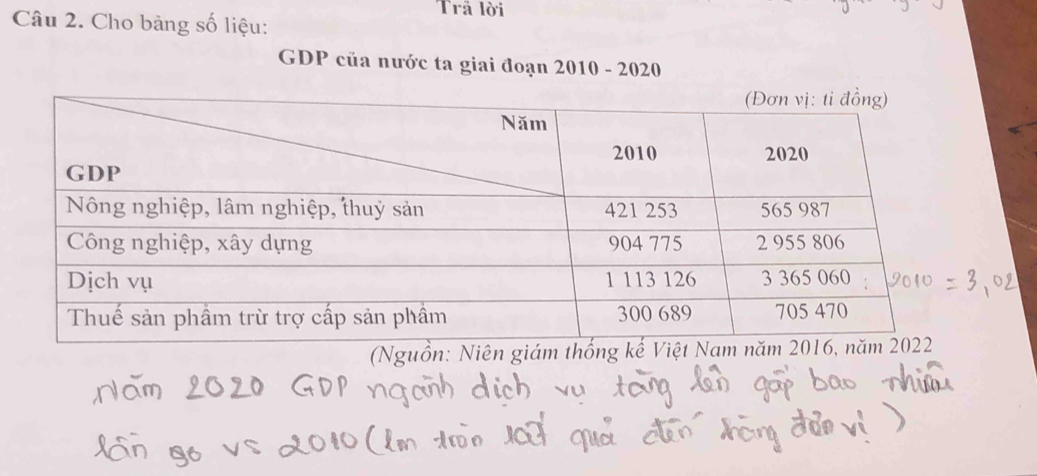 Trả lời 
Câu 2. Cho bảng số liệu: 
GDP của nước ta giai đoạn 2010 - 2020 
(Nguồn: Niên g