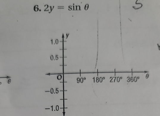 2y=sin θ
y
1.0
0.5
θ
o 90° 180° 270° 360° θ
-0.5
-1.0