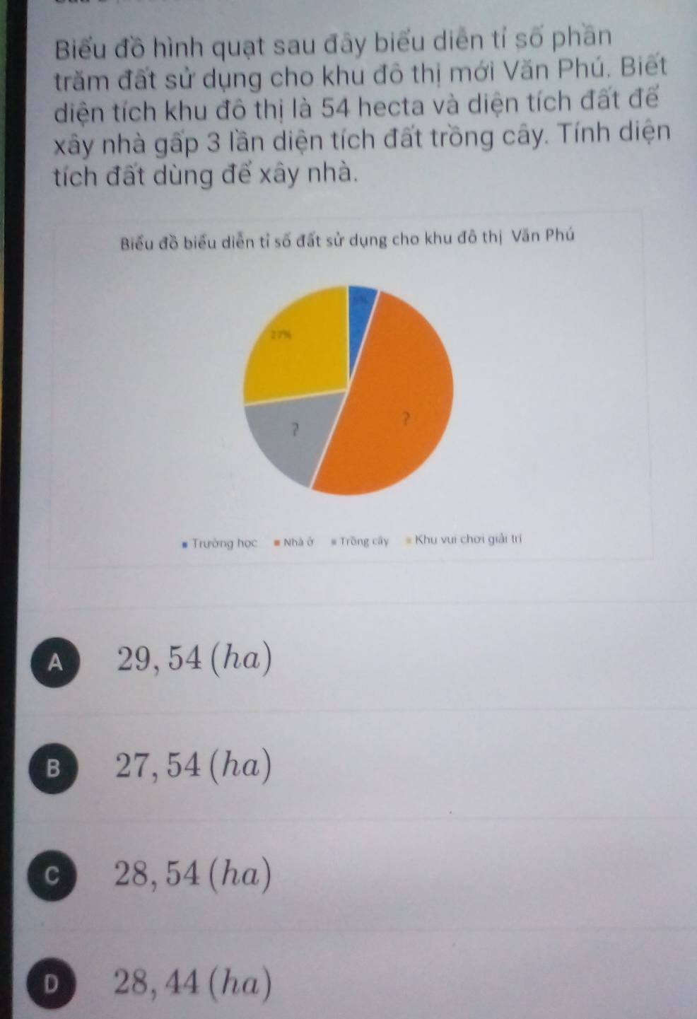 Biểu đồ hình quạt sau đây biểu diễn tỉ số phần
trăm đất sử dụng cho khu đô thị mới Văn Phú. Biết
diện tích khu đô thị là 54 hecta và diện tích đất để
xây nhà gấp 3 lần diện tích đất trồng cây. Tính diện
tích đất dùng đế xây nhà.
Biểu đồ biểu diễn tỉ số đất sử dụng cho khu đô thị Văn Phú
27%
?
# Trường học # Nhà ở # Trồng cây = Khu vui chơi giải trị
A 29, 54 (ha)
B 27, 54 (ha)
c 28, 54 (ha)
D 28, 44 (ha)