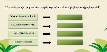 Berilah keterangan yang sesuai terhadap bahaya efek rumah kaca (jangka panjang/jangka pendek).
Suhu bumi meningkat drastis
Kepunahan makhluk hidup
Terganggunya ekosistem
Gunung es mencair