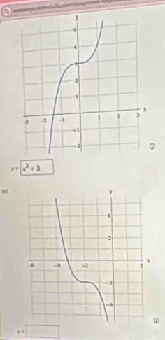 r=| x^3+3
[b]
y=□