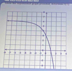 Gven the exponential graph provided, determne f(1).