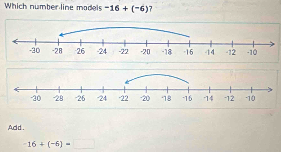 Which number line models -16+(-6) ?
Add.
-16+(-6)=□