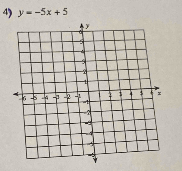 y=-5x+5