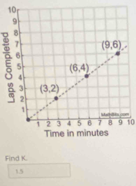 ξ
10
Find K.
1.5