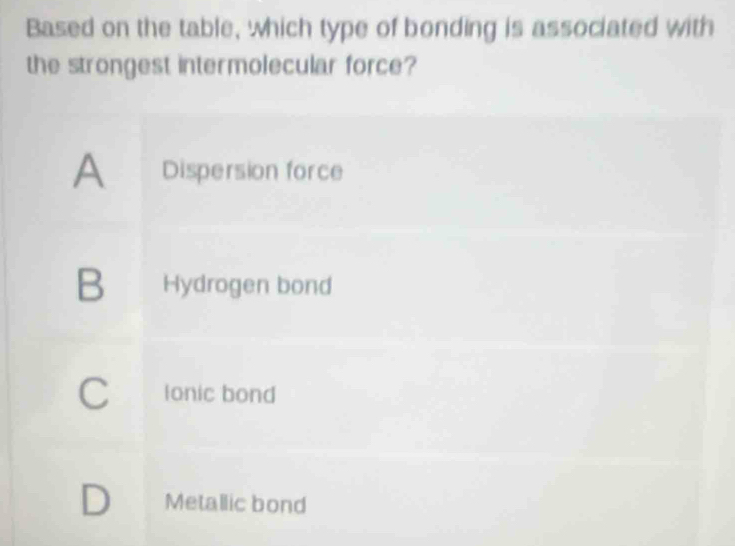 Based on the table, which type of bonding is associated with
the strongest intermolecular force?
A Dispersion force
B Hydrogen bond
C lonic bond
D Metallic bond