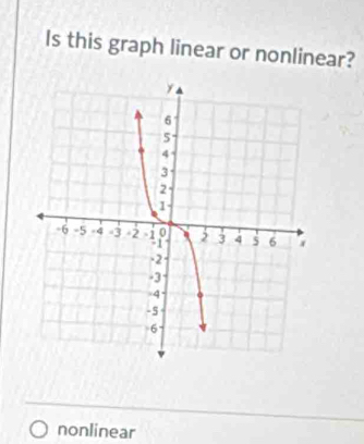 Is this graph linear or nonlinear?
nonlinear