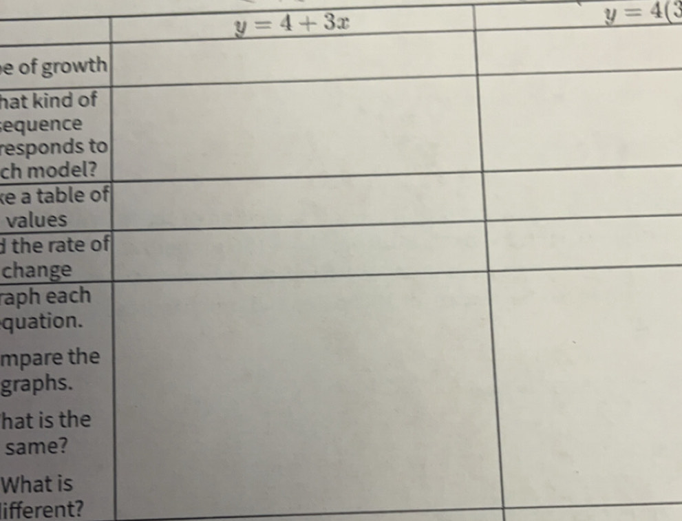 y=4+3x
y=4(3
e 
hat 
seq 
res 
ch 
ke a 
va 
d th 
ch 
rap 
qu 
mp 
gr 
ha 
sa 
Wh 
lifferent?