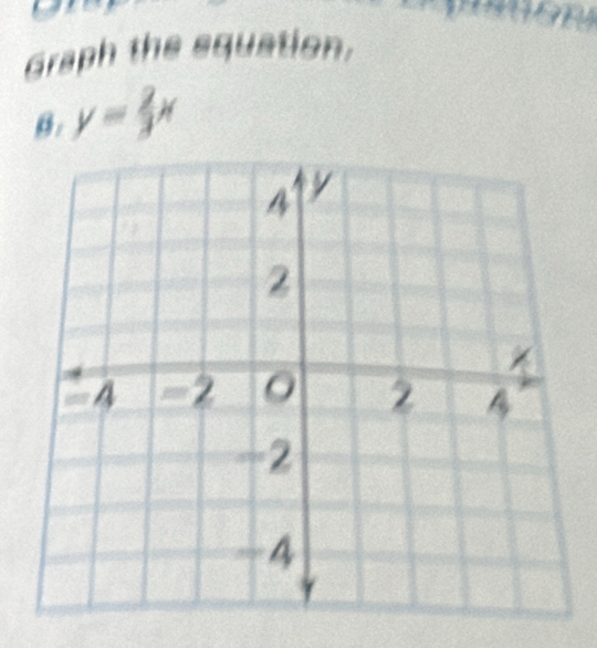 Graph the squation. 
θ. y= 2/3 x