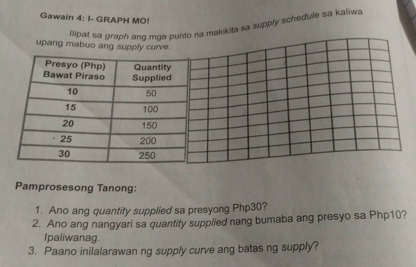Solved: Gawain 4: I- GRAPH MO! Ilipat sa graph ang mga punto na ...