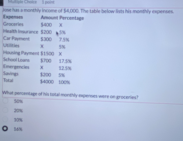 Jose has a monthly income of $4,000. The table below lists his monthly expenses.
Expenses Amount Percentage
Groceries $400 X
Health Insurance $200 5%
Car Payment $300 7.5%
Utilities € £5%
Housing Payment $1500 X
School Loans $700 17.5%
Emergencies X 12.5%
Savings $200 5%
Total $4000 100%
What percentage of his total monthly expenses were on groceries?
50%
20%
10%
16%