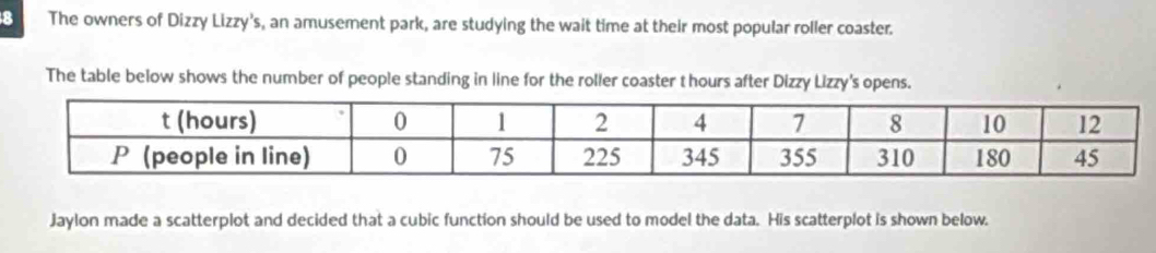 The owners of Dizzy Lizzy's, an amusement park, are studying the wait time at their most popular roller coaster. 
The table below shows the number of people standing in line for the roller coaster thours after Dizzy Lizzy's opens. 
Jaylon made a scatterplot and decided that a cubic function should be used to model the data. His scatterplot is shown below.