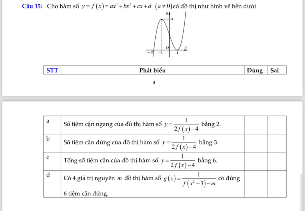 Cho hàm số y=f(x)=ax^3+bx^2+cx+d(a!= 0) có đồ thị như hình vẽ bên dưới
STT Phát biểu Đúng Sai
3