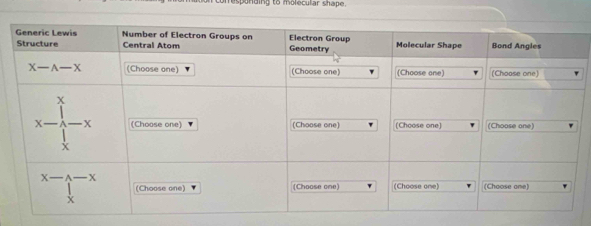 responding to molecular shape.