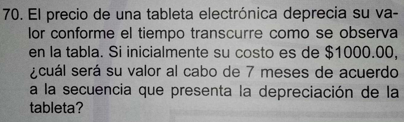 El precio de una tableta electrónica deprecia su va- 
lor conforme el tiempo transcurre como se observa 
en la tabla. Si inicialmente su costo es de $1000.00, 
scuál será su valor al cabo de 7 meses de acuerdo 
a la secuencia que presenta la depreciación de la 
tableta?