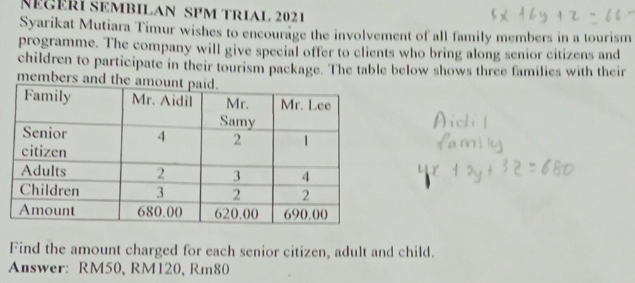 NEGERI SEMBILAN SPM TRIAL 2021 
Syarikat Mutiara Timur wishes to encourage the involvement of all family members in a tourism 
programme. The company will give special offer to clients who bring along senior citizens and 
children to participate in their tourism package. The table below shows three families with their 
members and the am 
Find the amount charged for each senior citizen, adult and child. 
Answer: RM50, RM120, Rm80