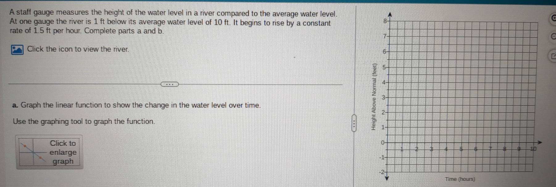 A staff gauge measures the height of the water level in a river compared to the average water level. 
At one gauge the river is 1 ft below its average water level of 10 ft. It begins to rise by a constant 
rate of 1.5 ft per hour. Complete parts a and b 
I Click the icon to view the river. 
a. Graph the linear function to show the change in the water level over time. 
Use the graphing tool to graph the function. 
Click to 
enlarge 
graph 
Time (hours)