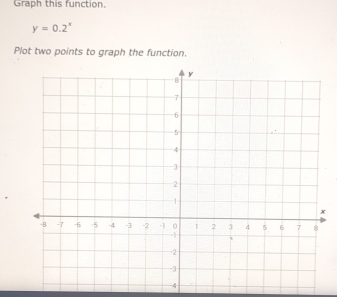 Graph this function.
y=0.2^x
Plot two points to graph the function.
-4