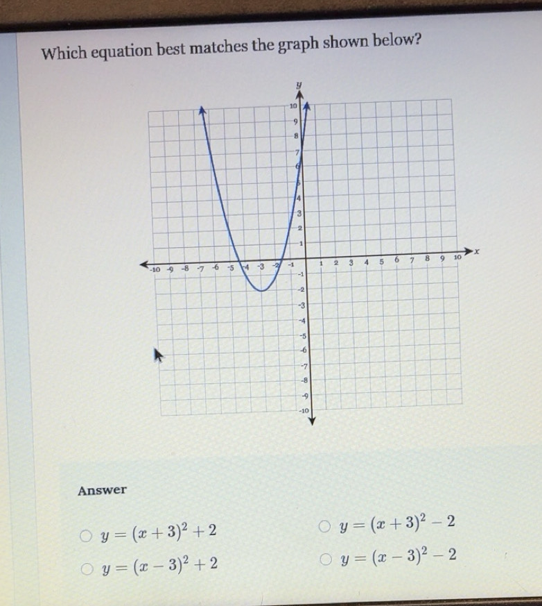 Solved: Which equation best matches the graph shown below? 10 9 -8 7 6 ...
