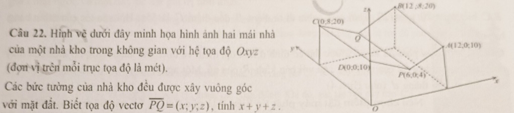 B(12:8:20)
Câu 22. Hình về dưới đây minh họa hình ảnh hai mái nhà
của một nhà kho trong không gian với hệ tọa độ Oxyz 
(đợn vị trên mỗi trục tọa độ là mét). 
Các bức tường của nhà kho đều được xây vuông góc
với mặt đắt. Biết tọa độ vectơ overline PQ=(x;y;z) , tính x+y+z.
0