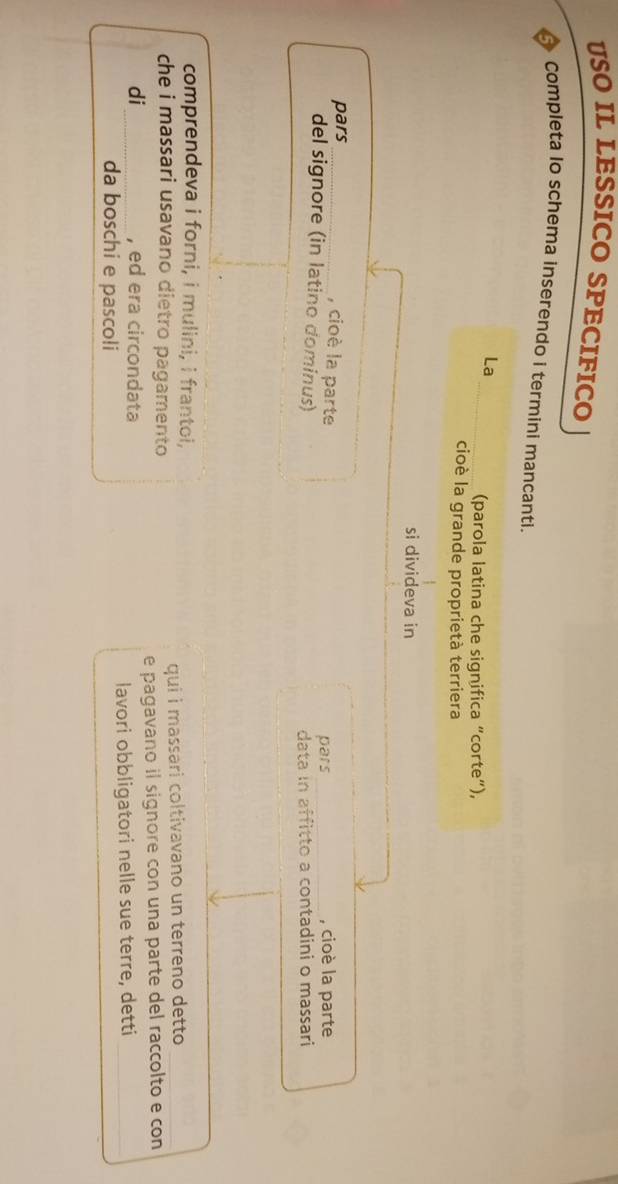 USO IL LESSICO SPECIFICO 
Completa lo schema inserendo i termini mancanti. 
La 
_(parola latina che significa “corte”), 
cioè la grande proprietà terriera 
si divideva in 
pars 
_, cioè la parte , cioè la parte 
del signore (in latino dominus) pars_ 
data in affitto a contadini o massari 
comprendeva i forni, i mulini, i frantoi, 
che i massari usavano dietro pagamento qui i massari coltivavano un terreno detto 
di_ , ed era circondata e pagavano il signore con una parte del raccolto e con 
da boschi e pascoli lavori obbligatori nelle sue terre, detti