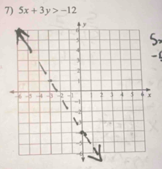 5x+3y>-12