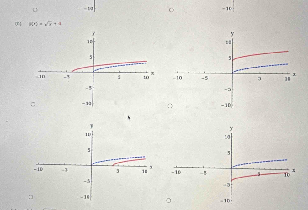 10 - 10
(b) g(x)=sqrt(x)+4