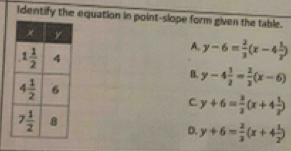 Identify the equation in point-slope form given the table.
A. y-6= 2/3 (x-4 1/x )
B. y-4 1/2 = 2/3 (x-6)
C y+6= 3/2 (x+4 1/2 )
D. y+6= 2/3 (x+4 1/2 )