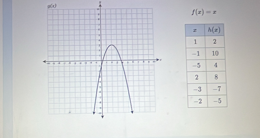 9
g(x)
f(x)=x